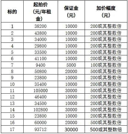 拍租公告3.png