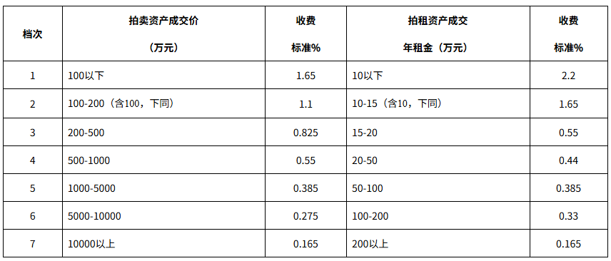 拍租公告2.png